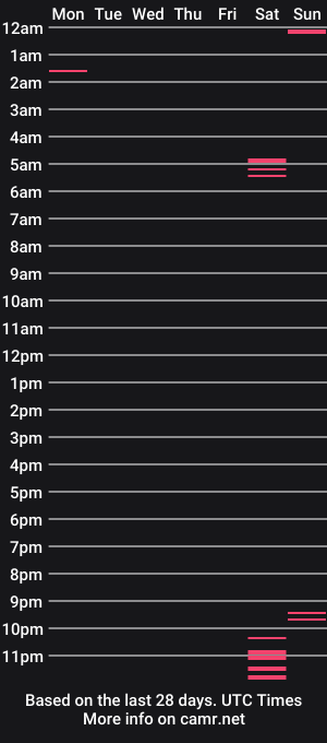 cam show schedule of thestone96
