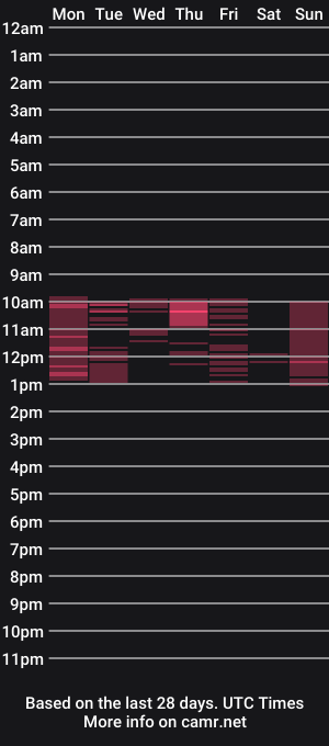 cam show schedule of thestraw21berrygirl