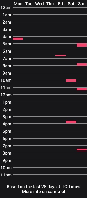 cam show schedule of thestrip01