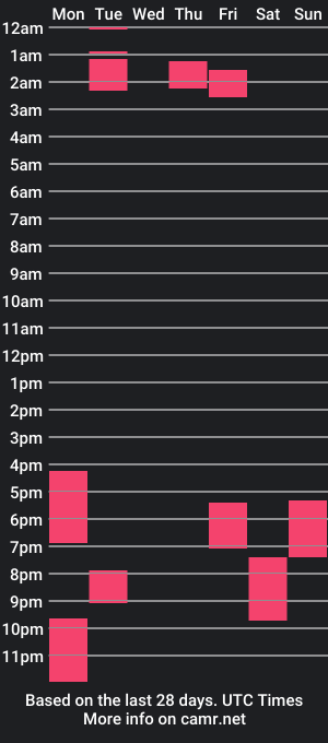 cam show schedule of thestudmaster87