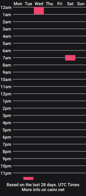 cam show schedule of thesunshineviking