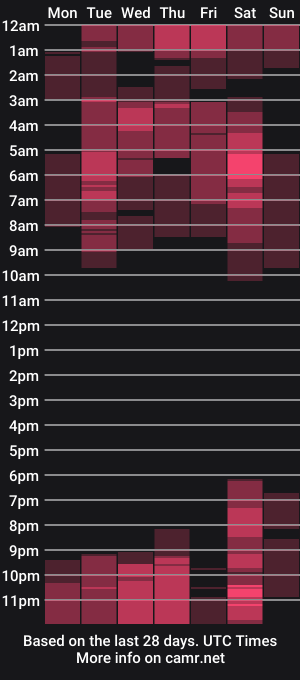cam show schedule of thesupercumx