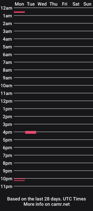 cam show schedule of theswedishguy
