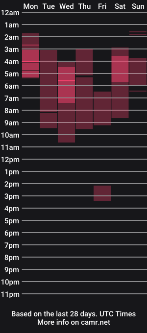 cam show schedule of thetalkingbutt