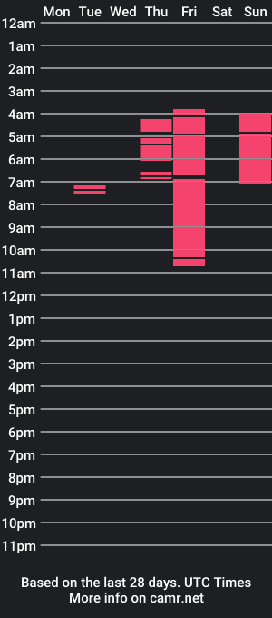 cam show schedule of thetalkinghead