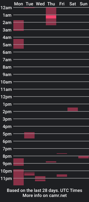 cam show schedule of thetandemtravelers