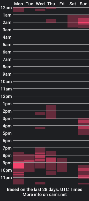 cam show schedule of thetasteofmar