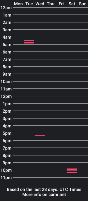 cam show schedule of thethemon06