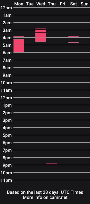 cam show schedule of thethightickler69