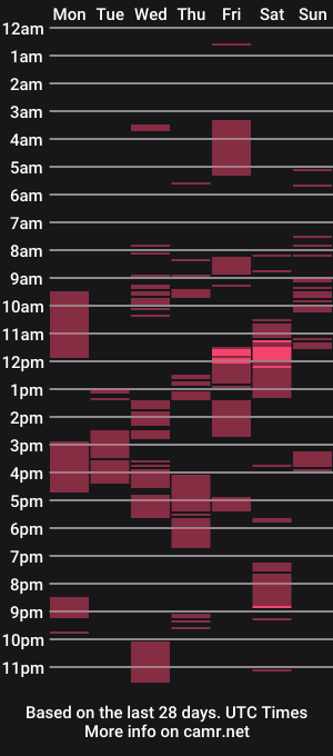 cam show schedule of thetightestass14