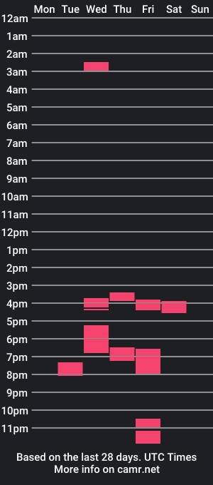 cam show schedule of thetinytiffany