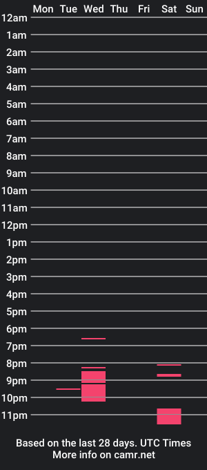 cam show schedule of thetonisunfire