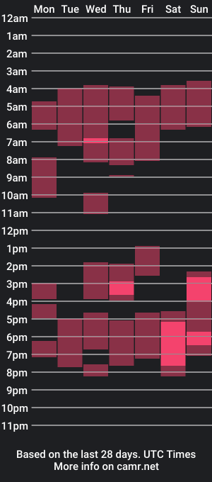 cam show schedule of thetop200