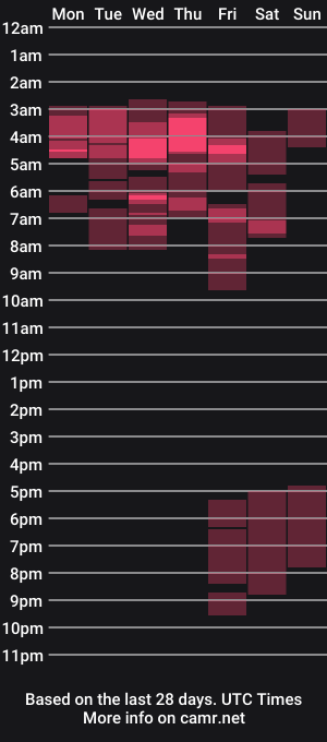 cam show schedule of thetopalex