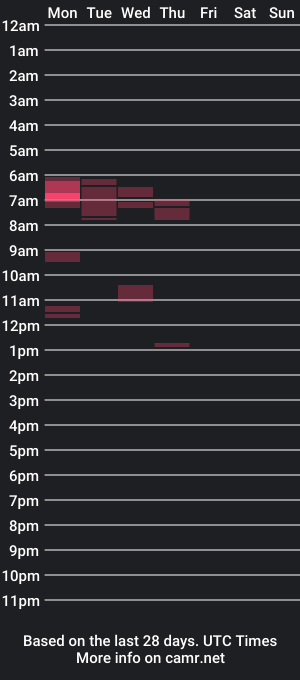 cam show schedule of thetoploader4