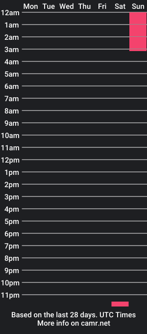 cam show schedule of thetribalguy