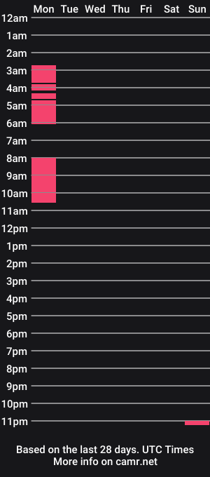 cam show schedule of thetrinityyyy