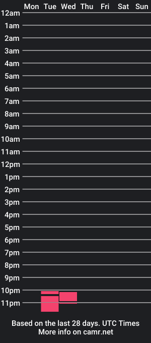 cam show schedule of thetrixie