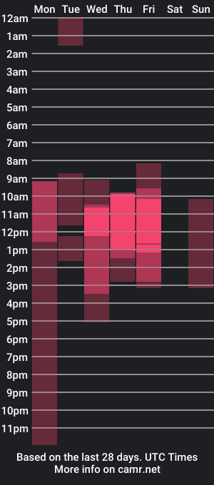 cam show schedule of thetrixy