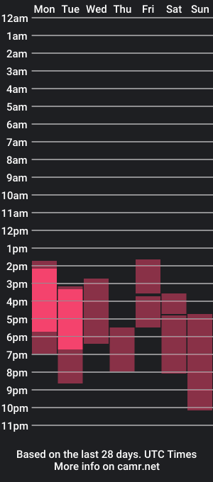 cam show schedule of thetstorm