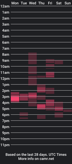 cam show schedule of thetubedscarfguy