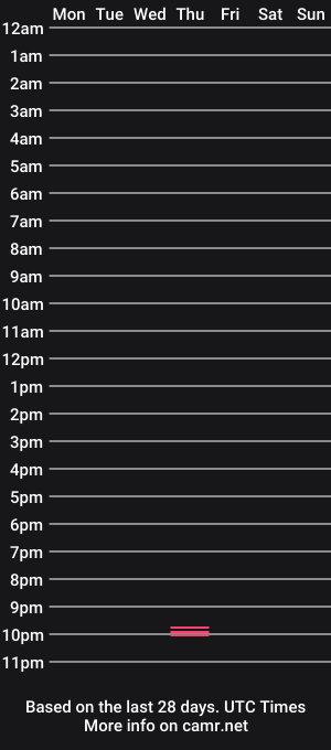 cam show schedule of thetwunk