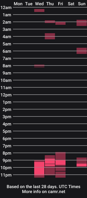 cam show schedule of theufcfan_8181