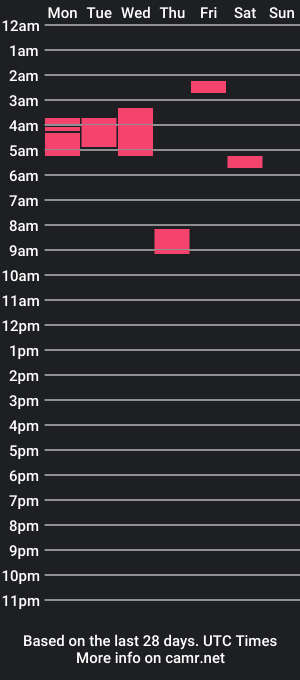 cam show schedule of theuncutsussie