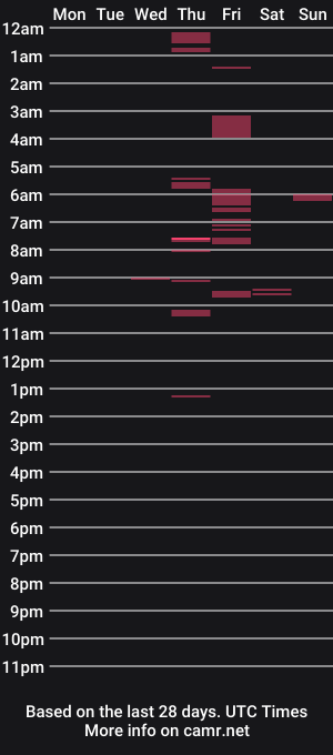 cam show schedule of thev01ce