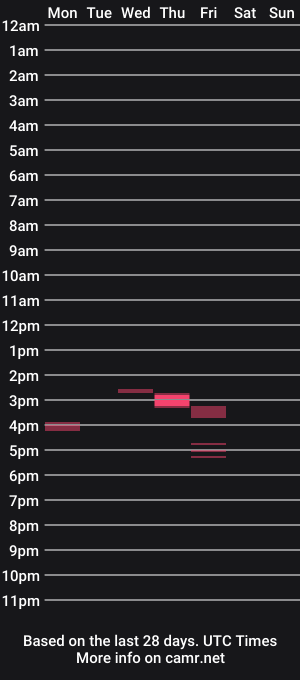 cam show schedule of thevegancock