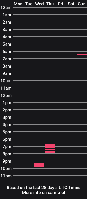 cam show schedule of theveganwxlf