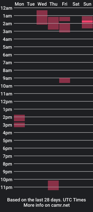 cam show schedule of theviper1990