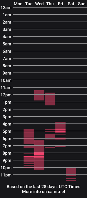 cam show schedule of thewildmiu
