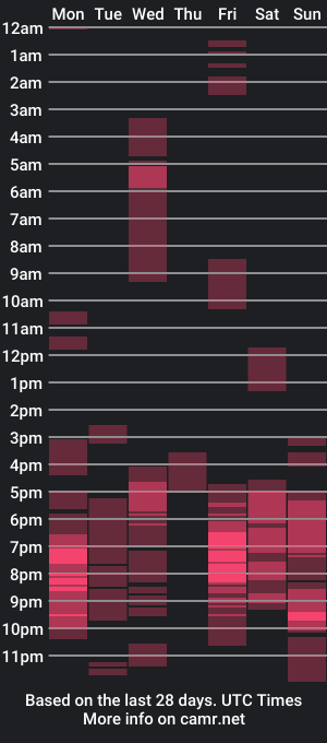 cam show schedule of thewildtop