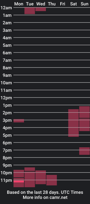 cam show schedule of thewitchhot