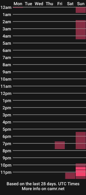 cam show schedule of thewonderdanny