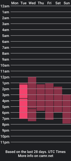 cam show schedule of thewondergirls