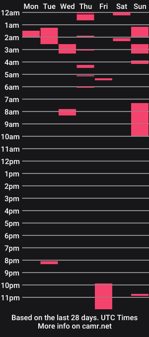 cam show schedule of theycallmemellowthebreeze