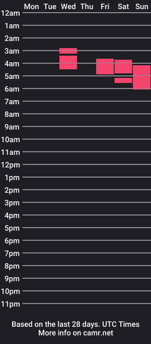 cam show schedule of theyloveliv