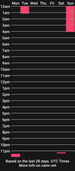 cam show schedule of thezendoggie