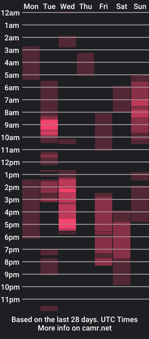 cam show schedule of thiago_01_