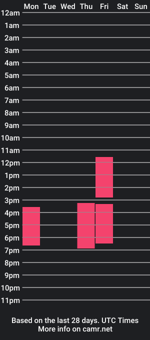 cam show schedule of thiago_1927