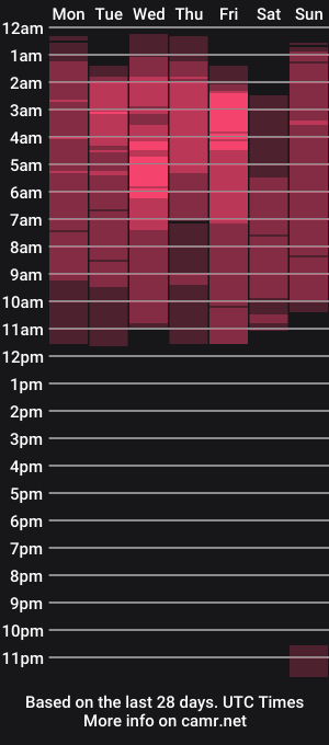 cam show schedule of thiago_cp01