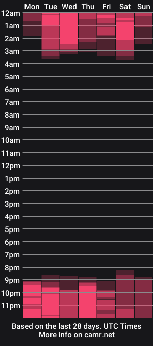 cam show schedule of thiago_driussi