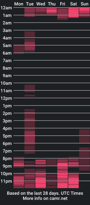 cam show schedule of thiago_fosterr1