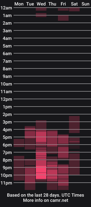cam show schedule of thiago_jones