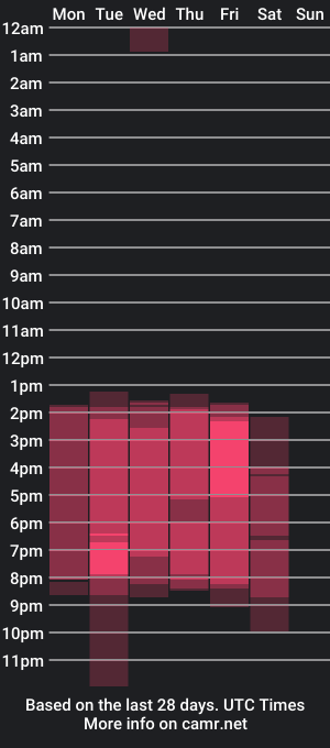 cam show schedule of thiago_martinez_