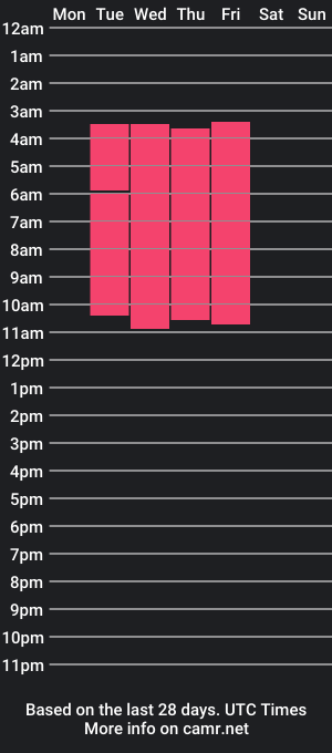 cam show schedule of thiago_nowak2