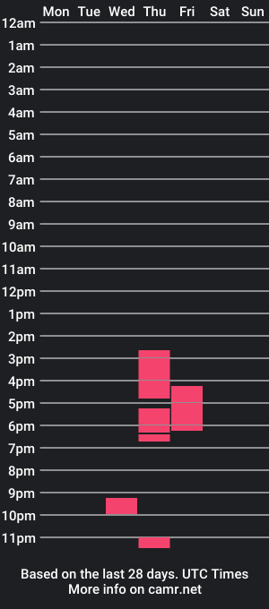 cam show schedule of thiago_pg5