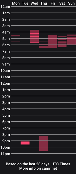 cam show schedule of thiago_sexlover